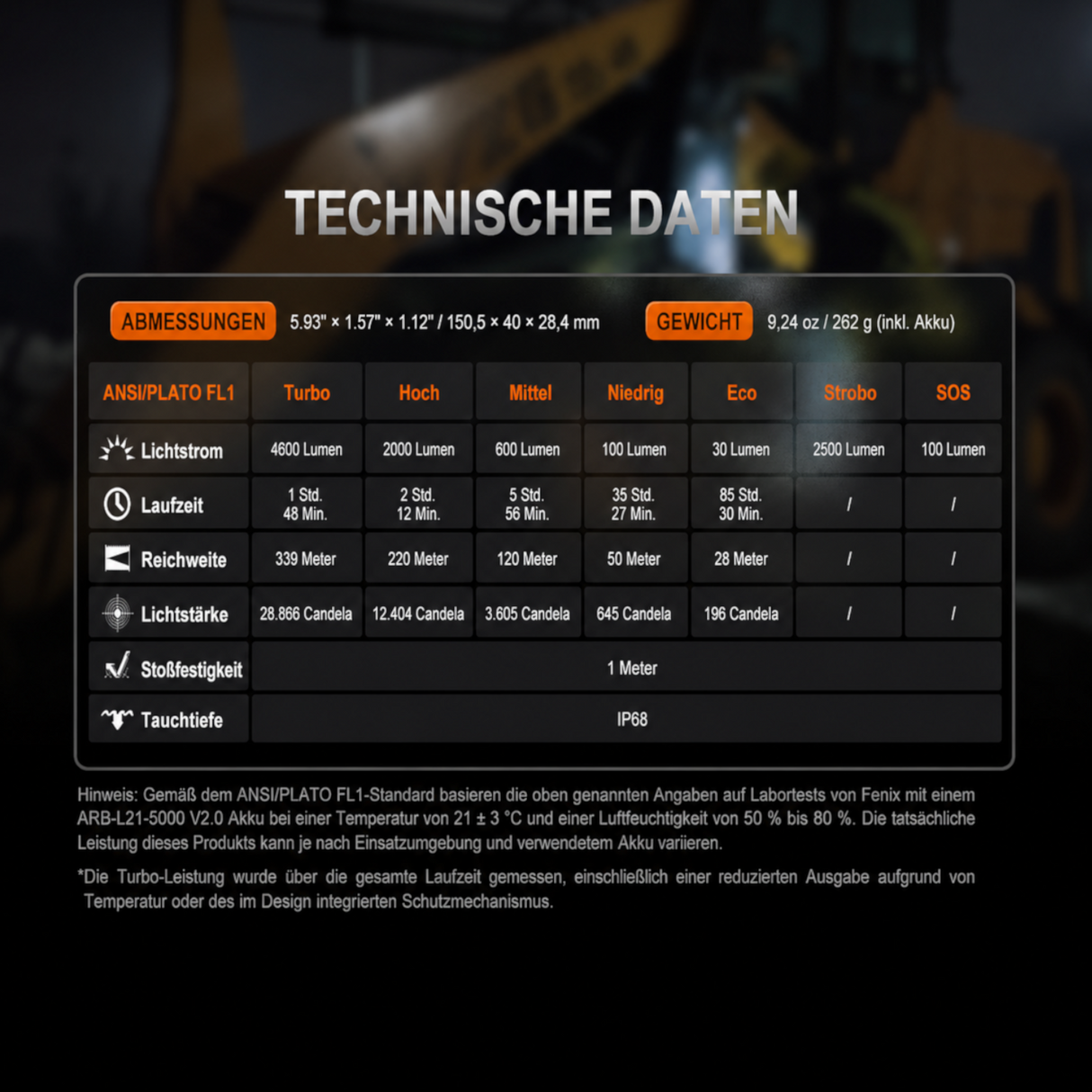 Fenix C7 Pro – Breite Ausleuchtung