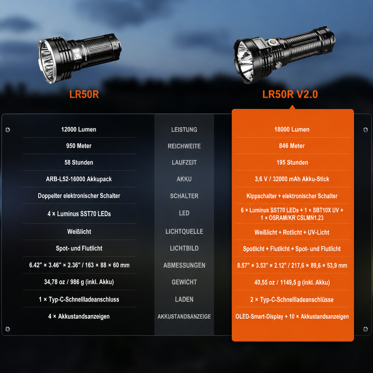 Fenix LR50R V2.0 – High-End Suchscheinwerfer