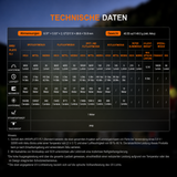 Fenix LR50R V2.0 – High-End Suchscheinwerfer
