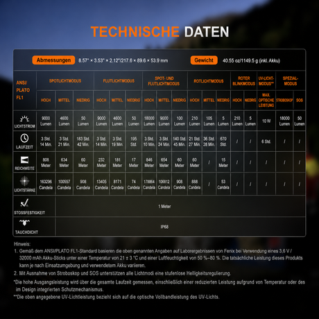Fenix LR50R V2.0 – High-End Suchscheinwerfer
